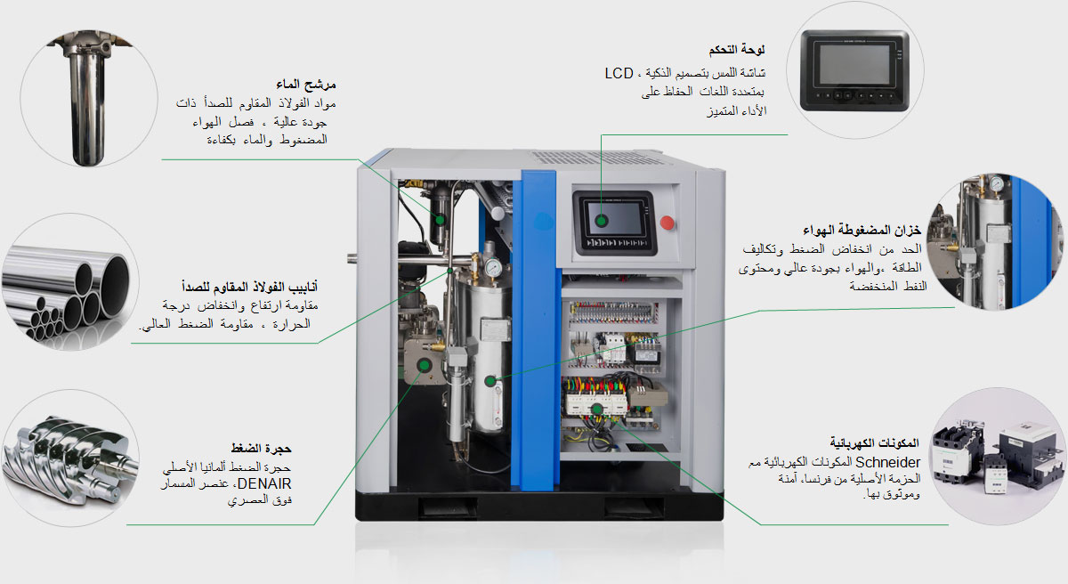 DENAIR Water Lubricated Oil Free Air Compressor